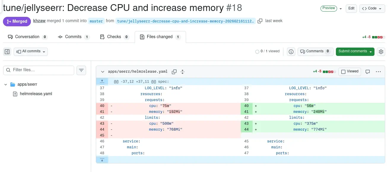PR description with node-fit snapshot and change rationale